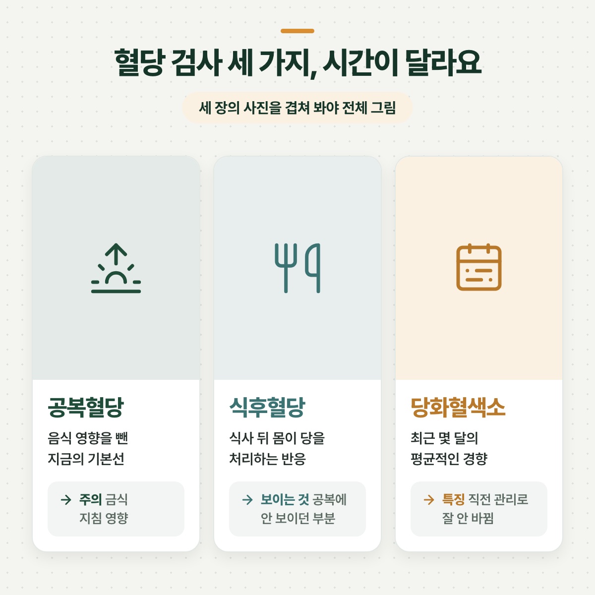 「세 검사의 시간 축 — 지금, 식사 뒤, 지난 몇 달」 대목을 설명하는 그림
