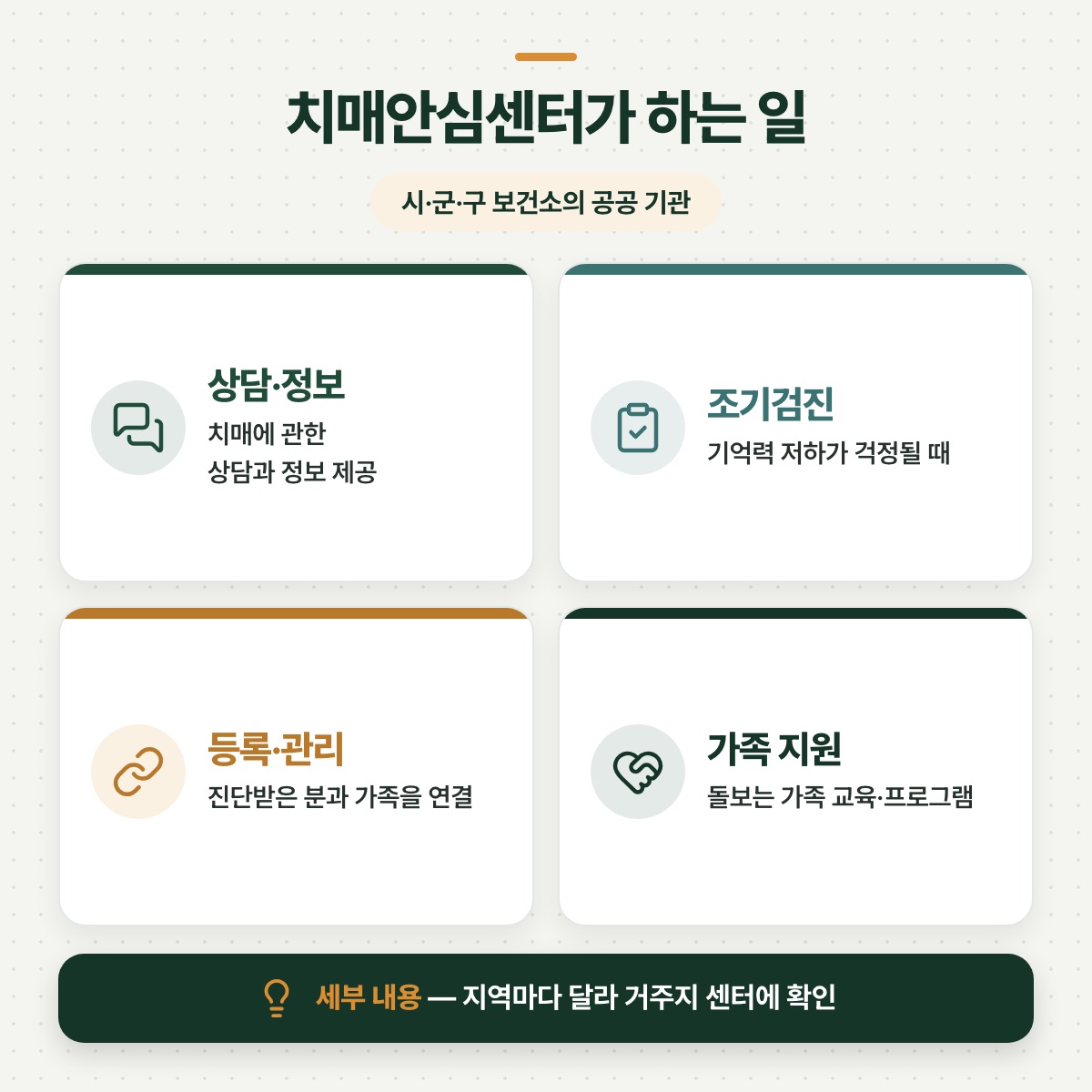 「치매안심센터란 — 보건소에 있는 공공 창구」 대목을 설명하는 그림