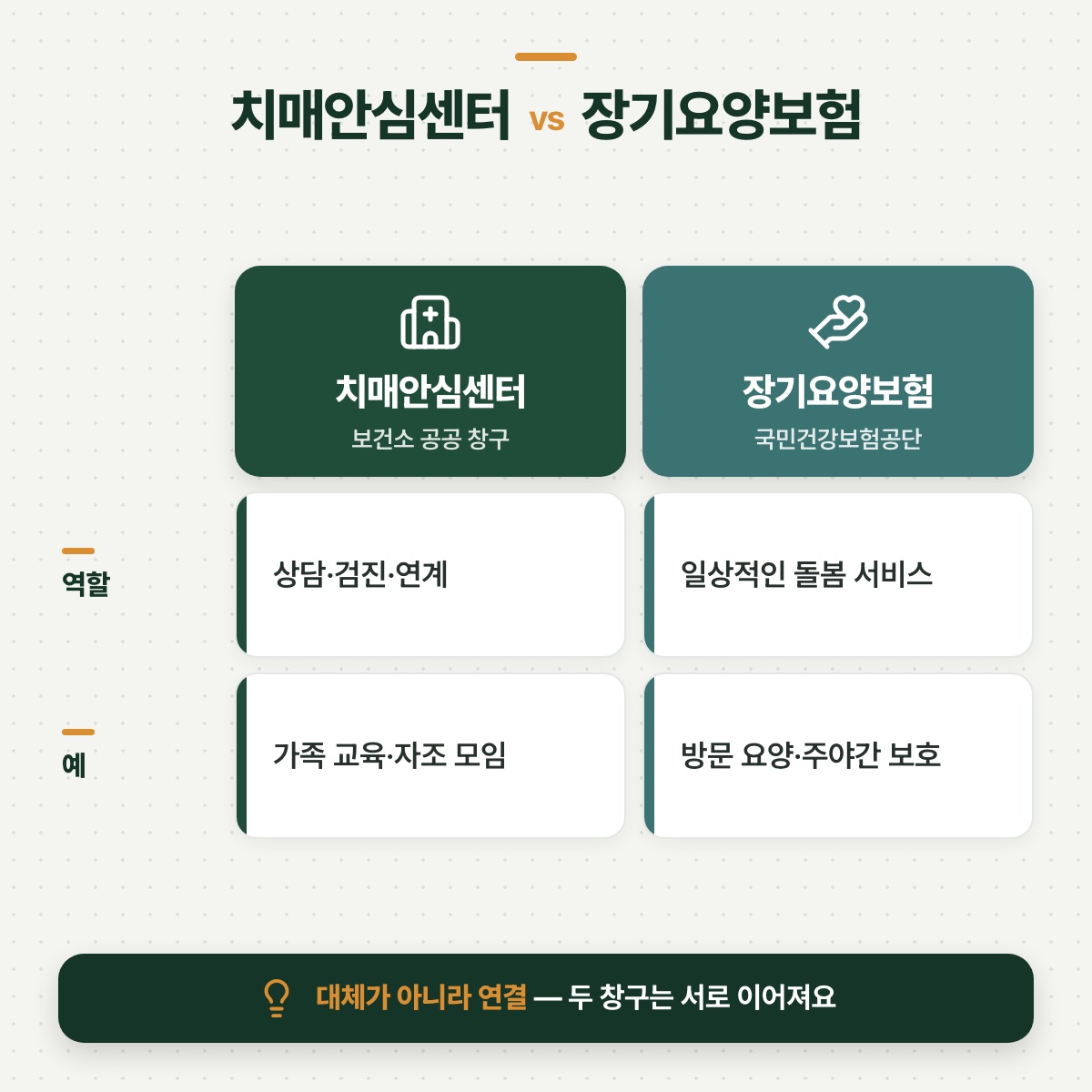 「가족을 위한 지원 — 돌보는 사람도 돌봄이 필요하다」 대목을 설명하는 그림
