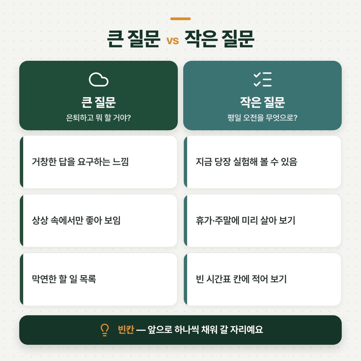「큰 질문을 작은 질문으로 바꾸기」 대목을 설명하는 그림