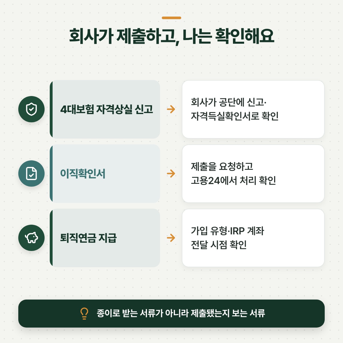 「두 번째 묶음 — 내가 받는 게 아니라 회사가 '제출'하는 것들」 대목을 설명하는 그림