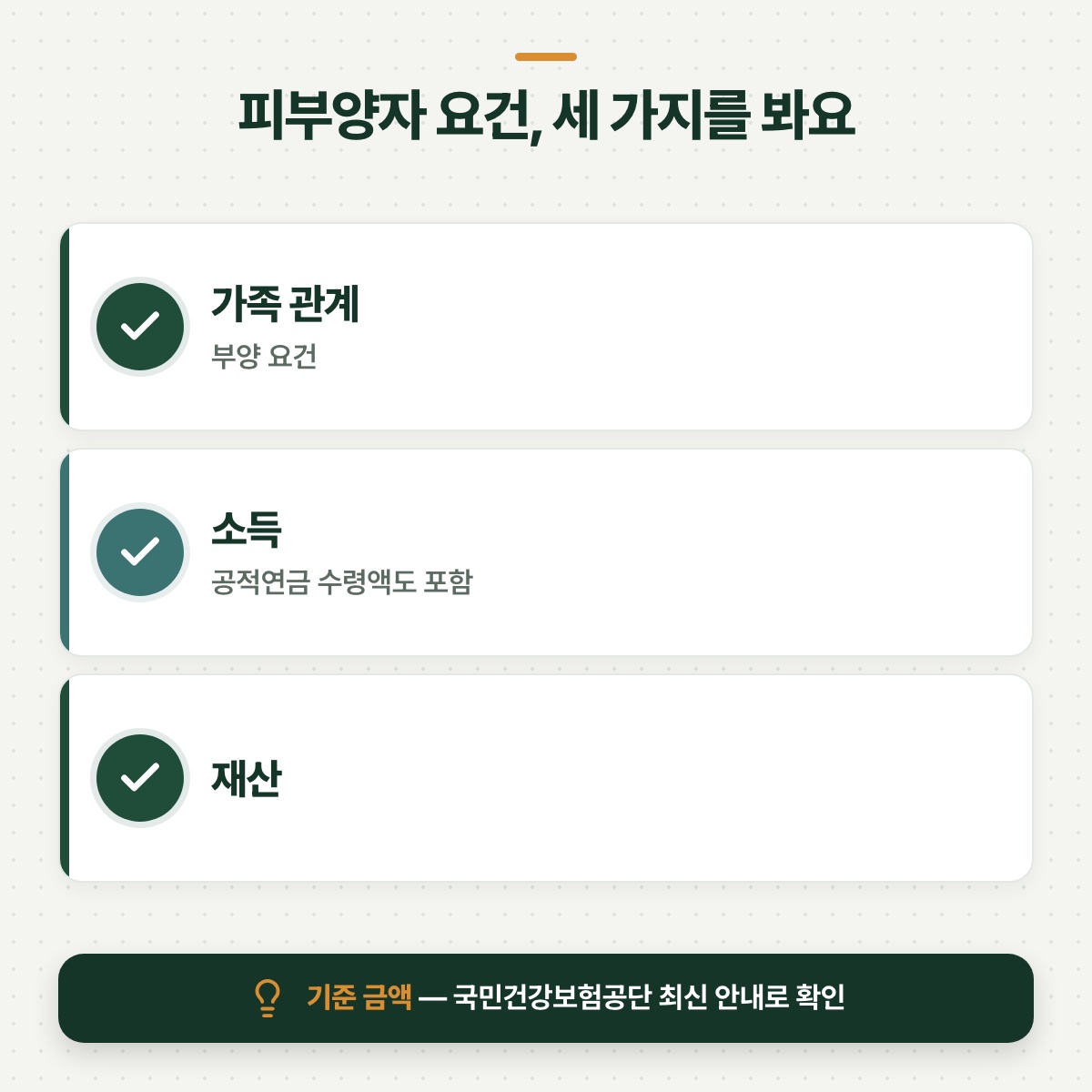 「첫 번째 갈래 — 가족의 피부양자가 될 수 있는지부터 보기」 대목을 설명하는 그림