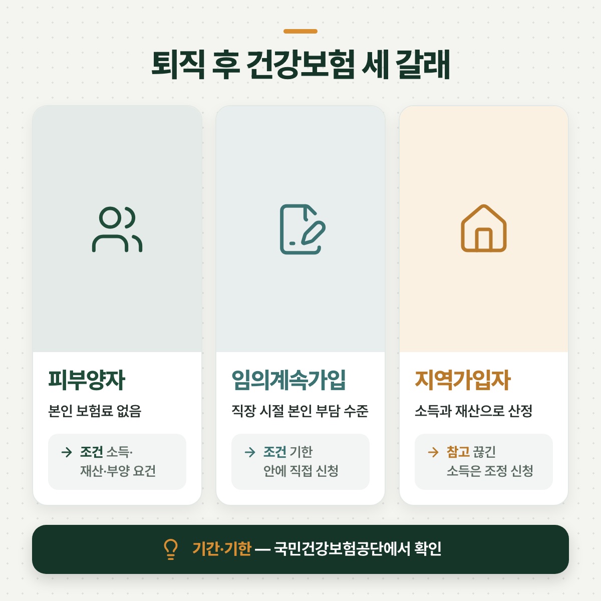 「세 번째 갈래 — 지역가입자라면 보험료가 매겨지는 방식 이해하기」 대목을 설명하는 그림