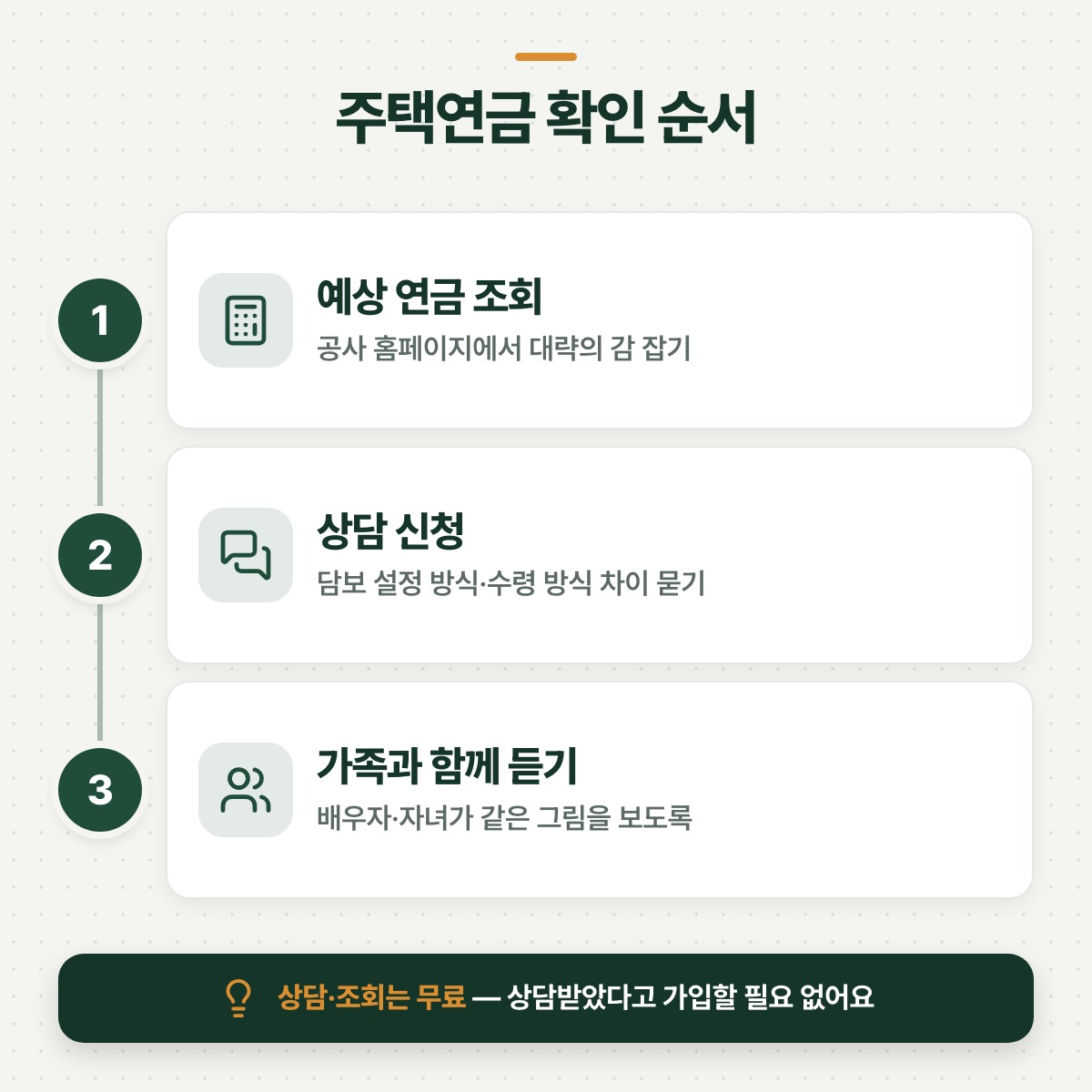 「가입 자격과 수령 방식은 어디서 확인하면 될까」 대목을 설명하는 그림