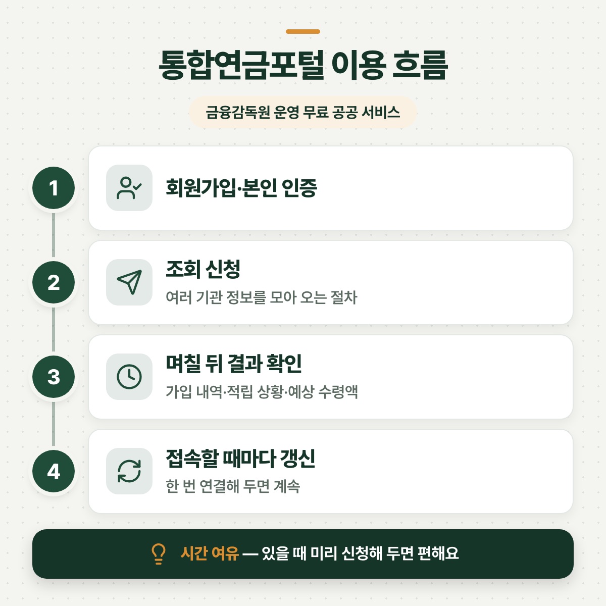 「통합연금포털 — 무엇을 볼 수 있는 곳인가」 대목을 설명하는 그림