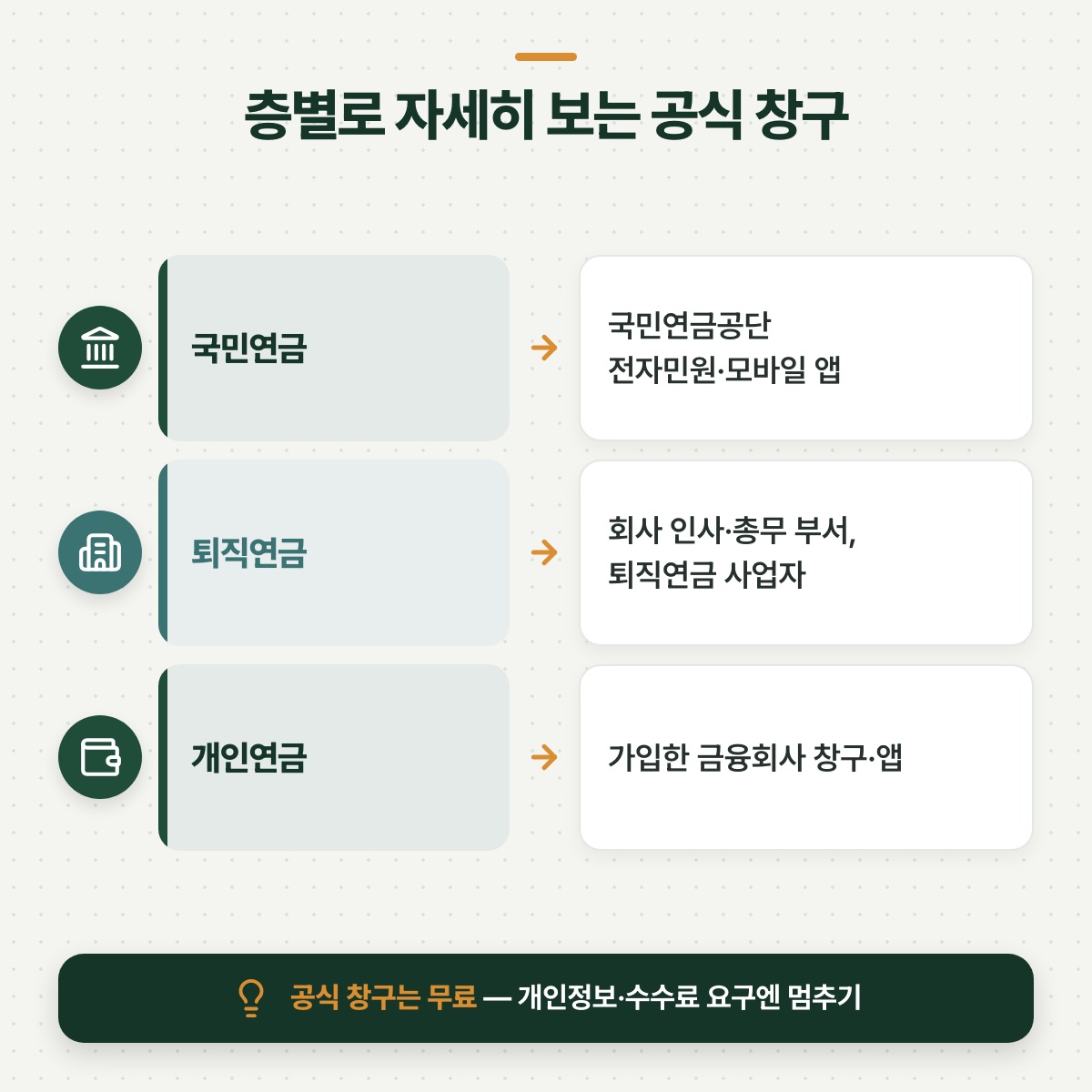 「함께 알아두면 좋은 다른 공식 창구」 대목을 설명하는 그림