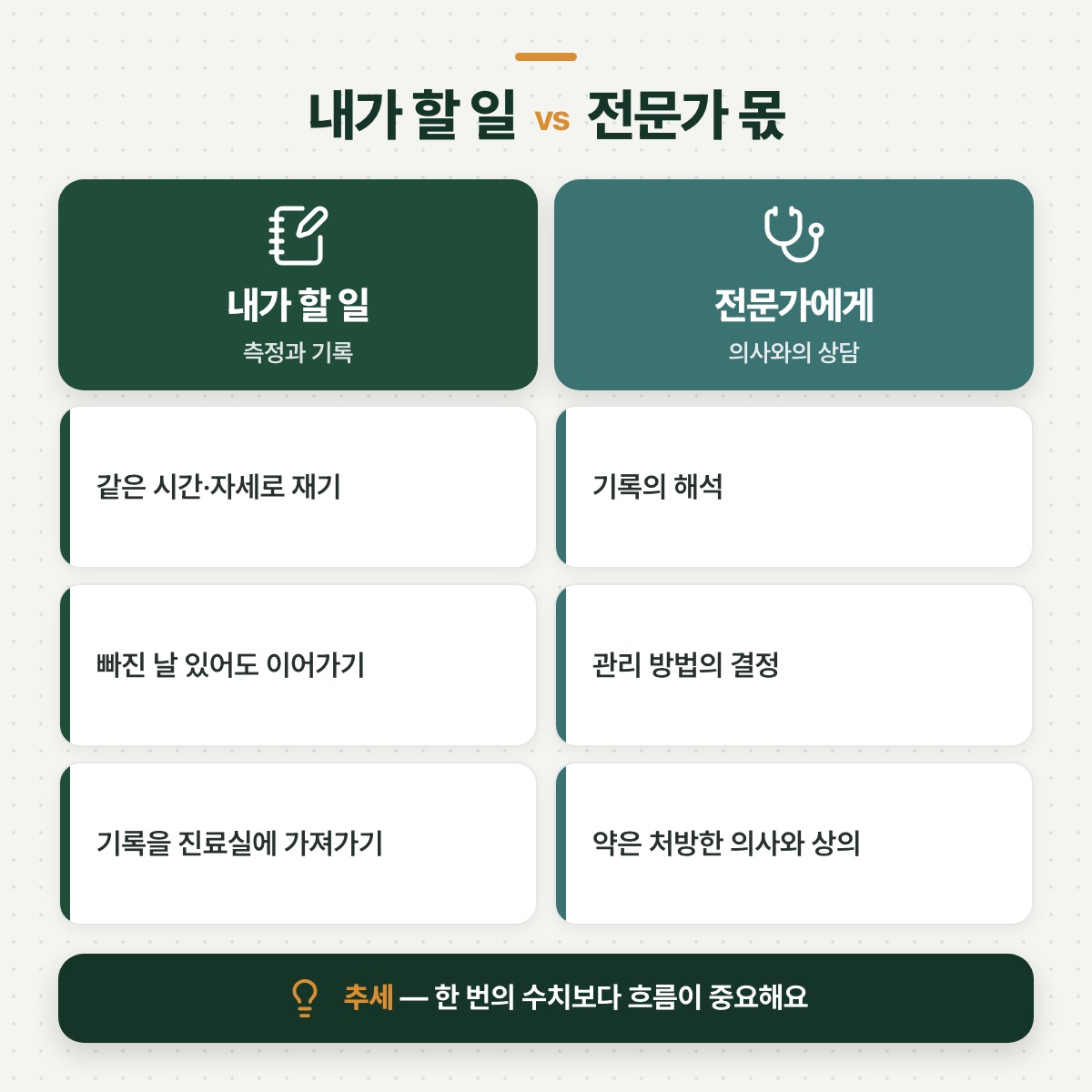 「정리 — 숫자를 아는 것에서 관리가 시작된다」 대목을 설명하는 그림