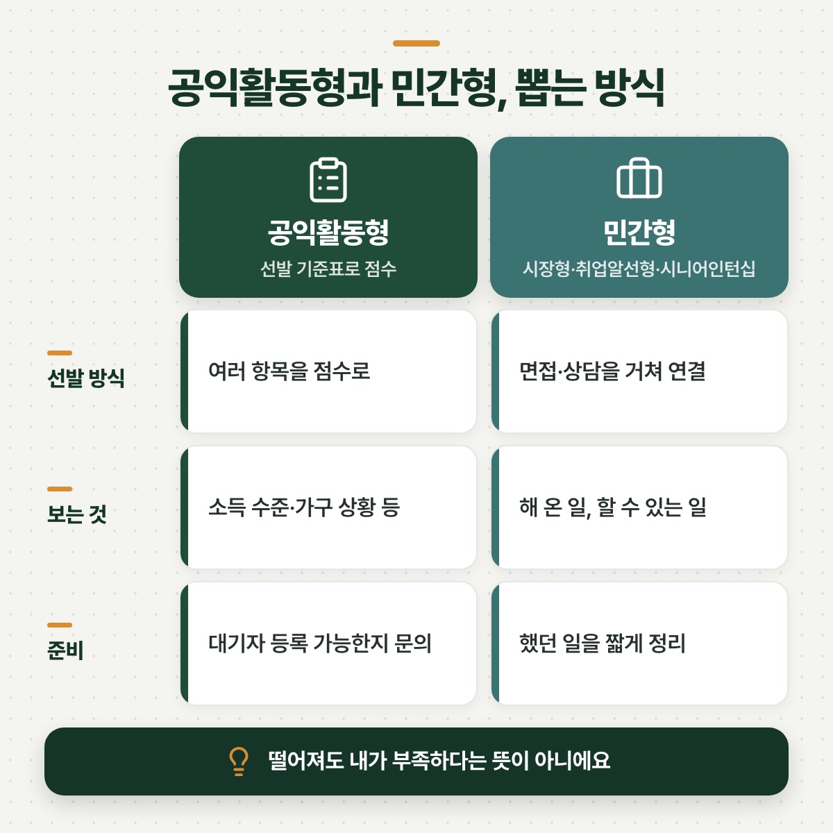 「셋째 칸 — 선발 방식을 알면 결과를 차분하게 받아들일 수 있어요」 대목을 설명하는 그림