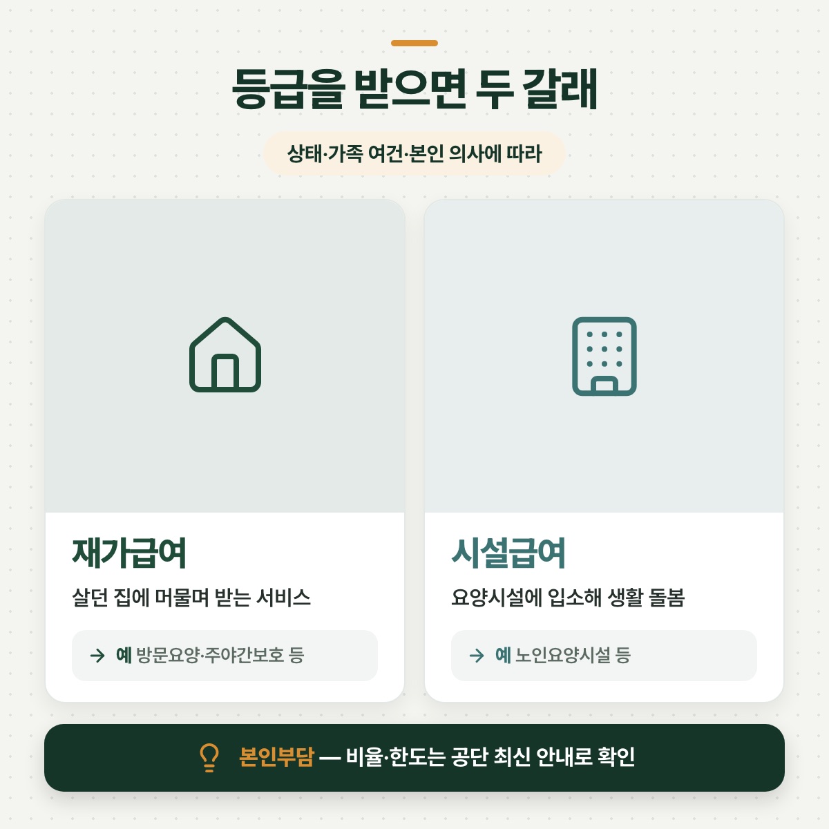 「받을 수 있는 서비스 — 집에서 받는 재가, 시설에 입소하는 시설」 대목을 설명하는 그림