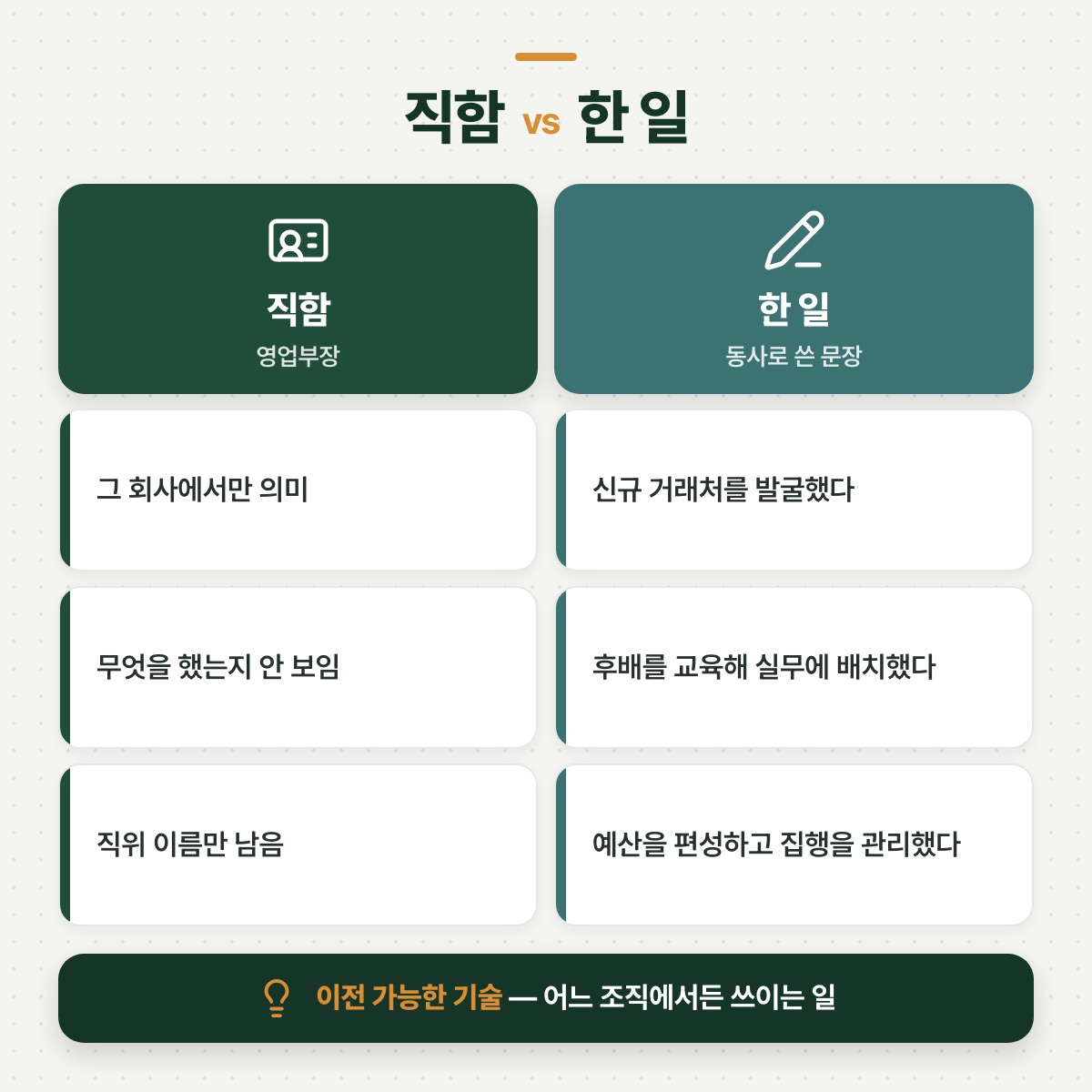 「1단계 — 직함이 아니라 '한 일'로 경력 꺼내기」 대목을 설명하는 그림