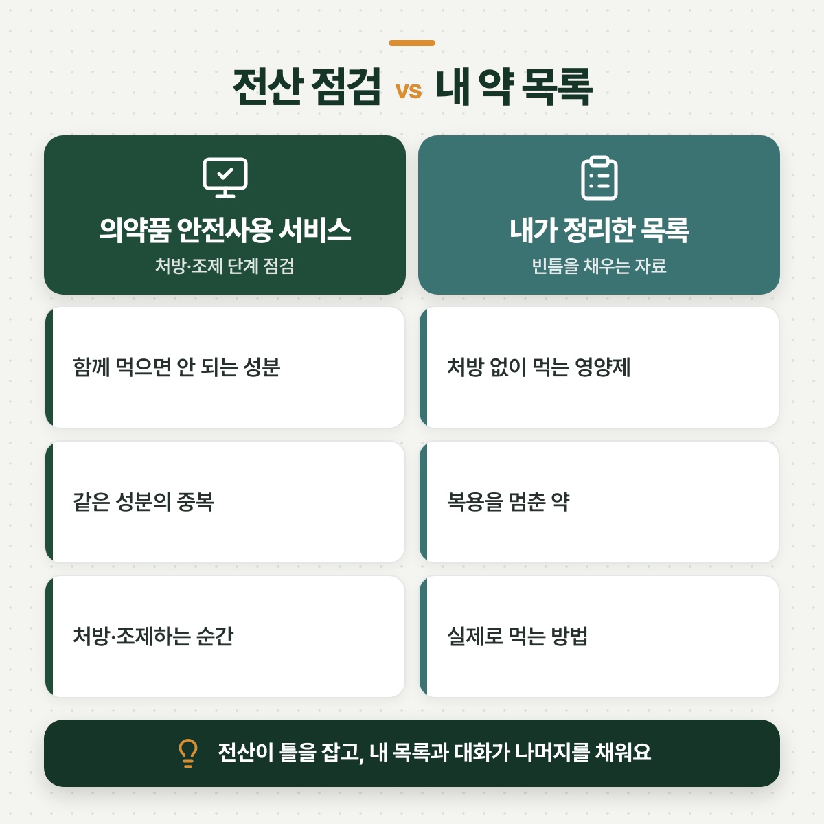 「왜 병원은 내 약을 다 모를까 — 처방이 따로 쌓이는 구조부터 이해하기」 대목을 설명하는 그림