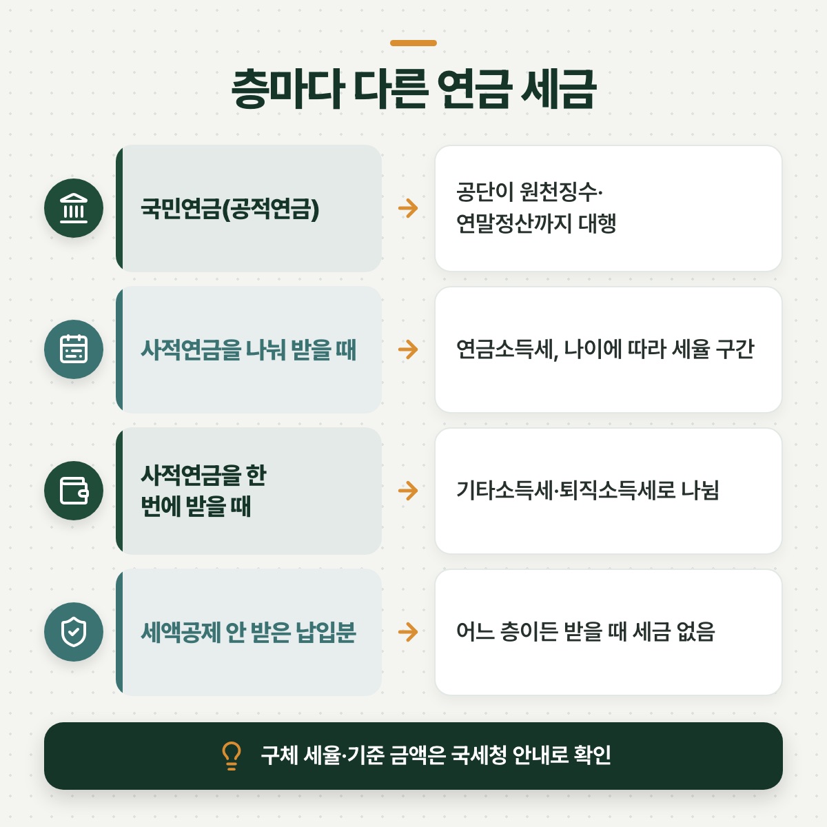 「층마다 다른 세금 — 국민연금·퇴직연금·개인연금을 나란히 놓고 보면」 대목을 설명하는 그림