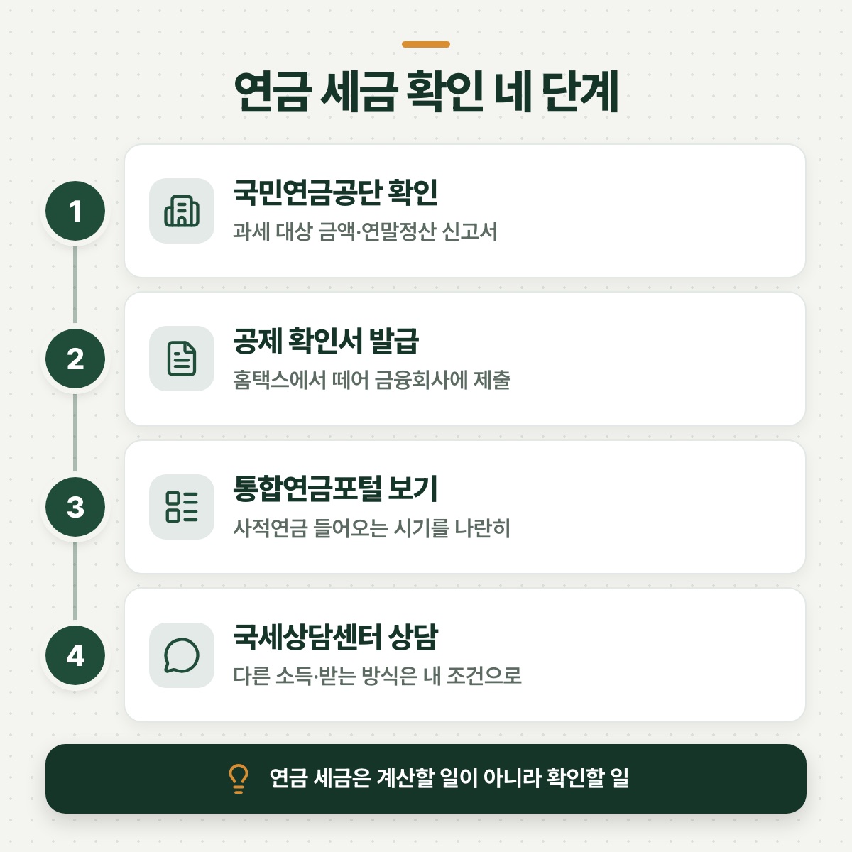 「확인 순서 — 서류 세 가지만 챙기면 훨씬 차분해져요」 대목을 설명하는 그림