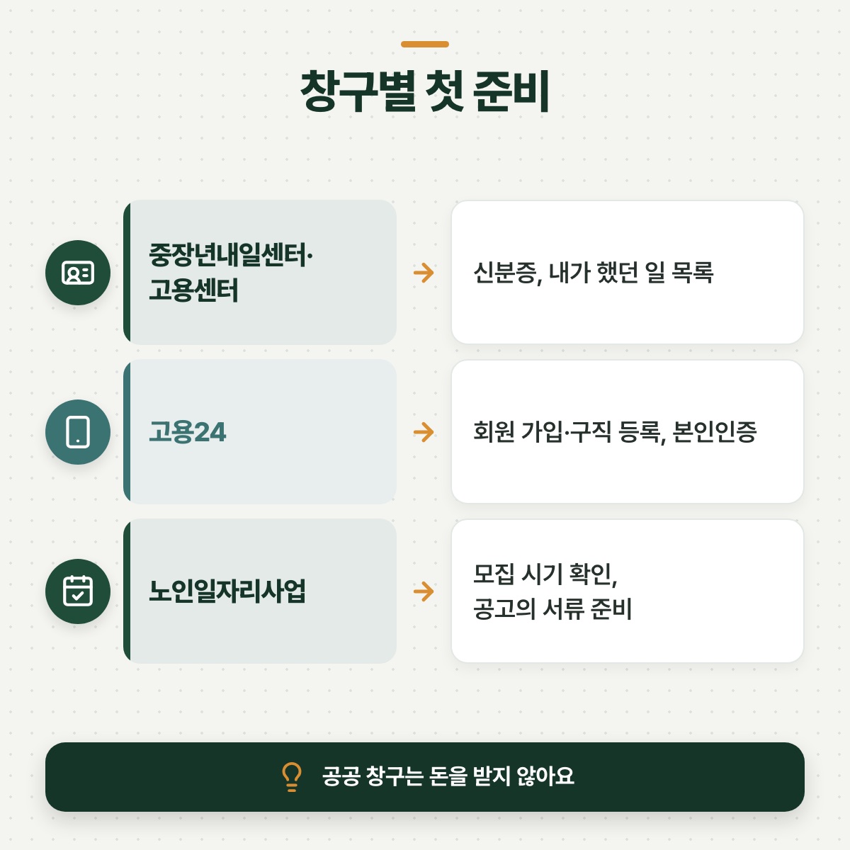 「처음 방문할 때 챙길 것과 신청 시기」 대목을 설명하는 그림