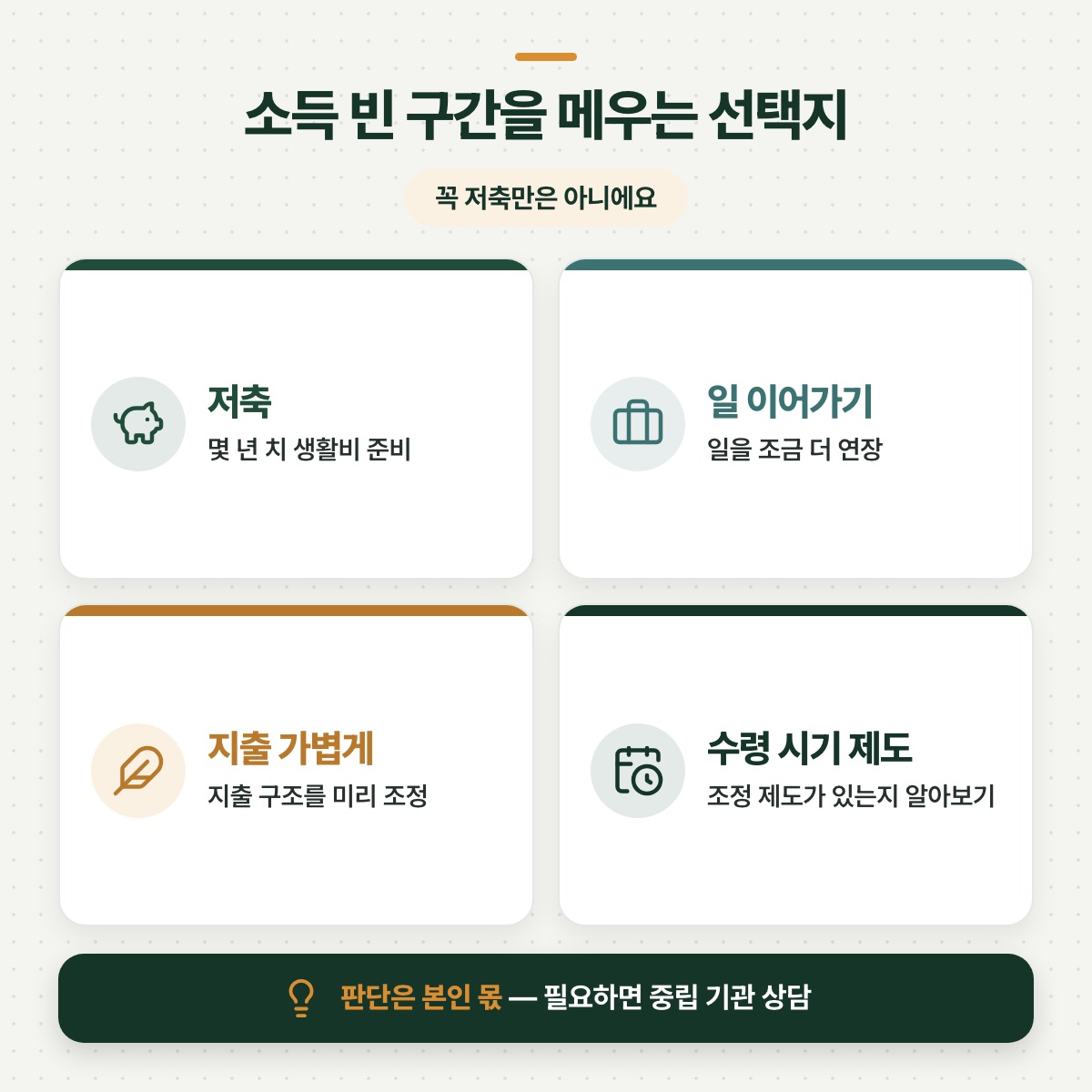 「점검 1 — 소득: 끊기는 시점이 하나라는 것부터 확인하기」 대목을 설명하는 그림