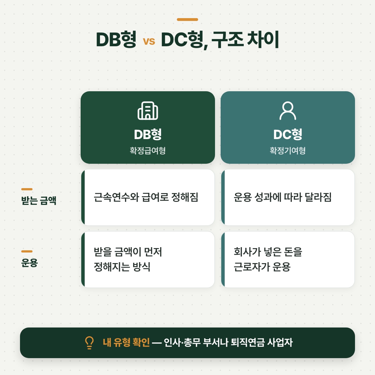 「2층 퇴직연금 — 회사 생활이 쌓아주는 층」 대목을 설명하는 그림