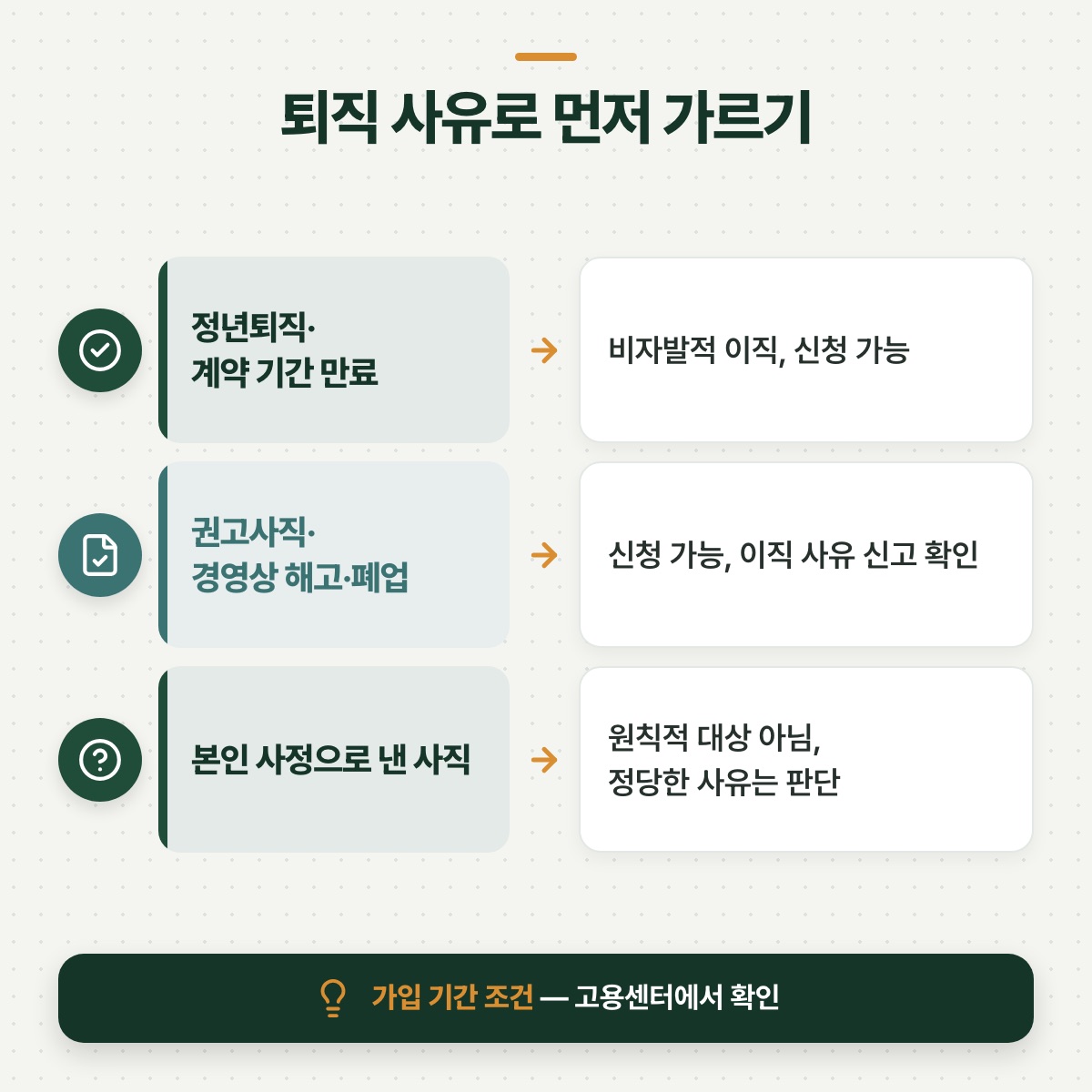 「받을 수 있는 퇴직과 그렇지 않은 퇴직 — 사유로 먼저 가르기」 대목을 설명하는 그림