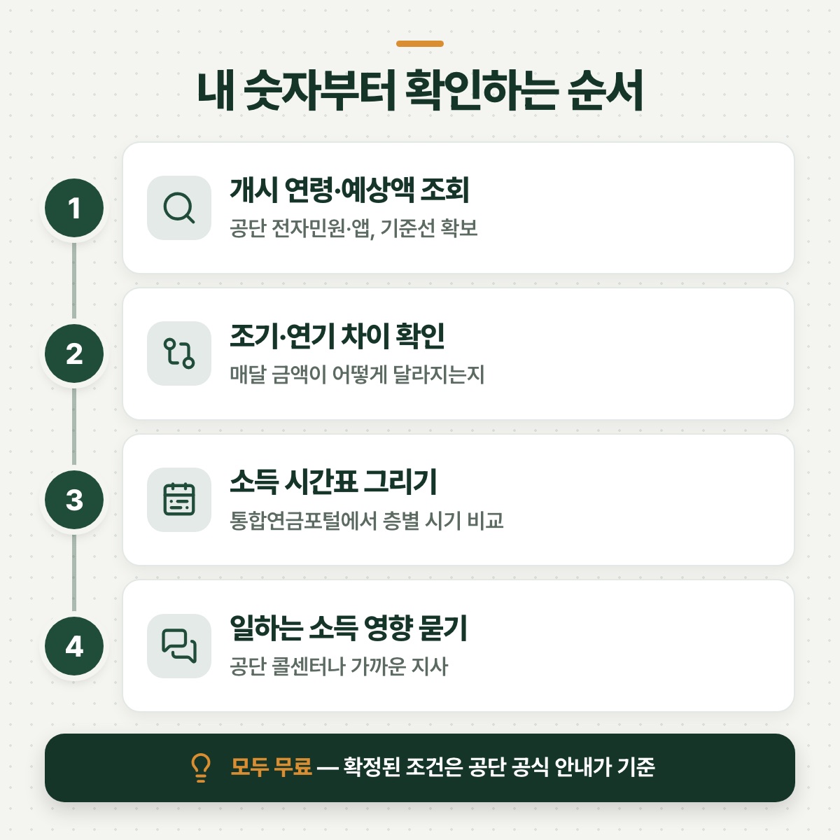 「확인 순서 — 내 숫자를 들고 판단하면 훨씬 차분해져요」 대목을 설명하는 그림